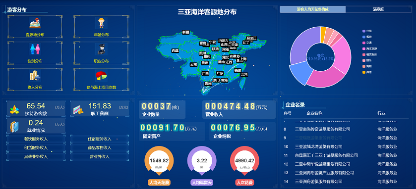 海南旅游衛(wèi)星賬戶統(tǒng)計(jì)管理系統(tǒng)V1.0